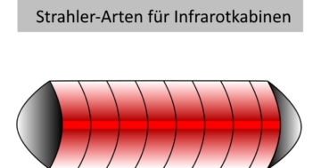 Strahler-Arten für Infrarotkabinen